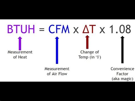 HVAC AIR FLOW CALCULATIONS - YouTube