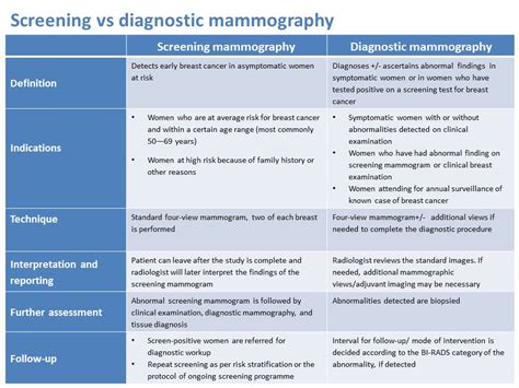 Atlas of breast cancer early detection