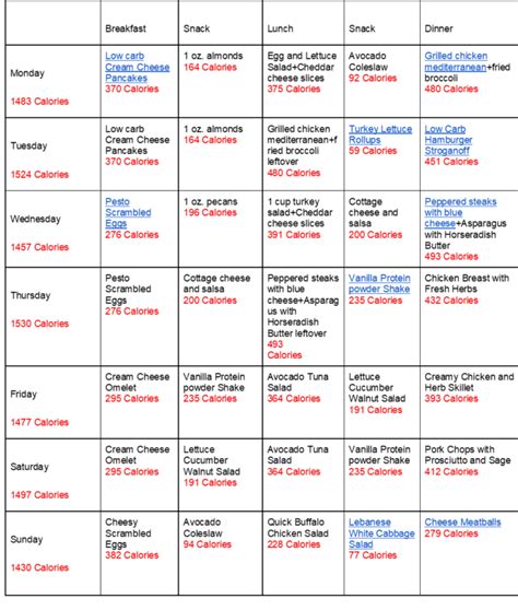 3 Easy Mesomorph Female Diet Strategies And 2 Week Meal Plan - Libifit ...