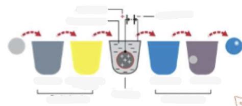 Anodising Labelled Diagram Diagram | Quizlet