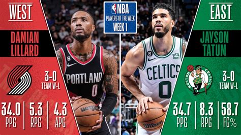 Jayson Tatum, Damian Lillard named NBA Players of the Week | NBA.com