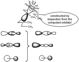 Cyanide Molecular Orbital Diagram