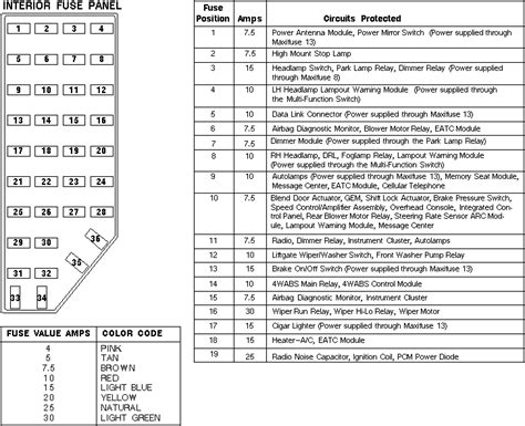 2000 Ford Ranger Xlt Fuse Box Diagram