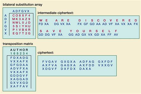 Cipher Types