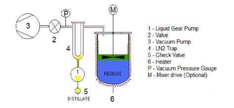 VDG-55 Vacuum Degasser Vessels