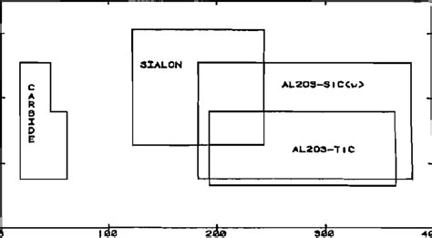 Recommended-cutting conditions for machining Inconel 718. | Download ...