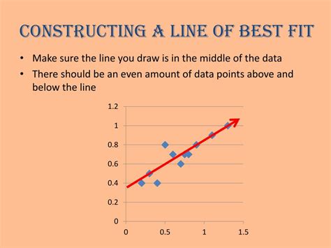 PPT - 2.5 – Correlation & Line of Best Fit PowerPoint Presentation - ID:4318946