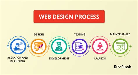 6 Simple Steps Web Design Process to Build a Website in 2024