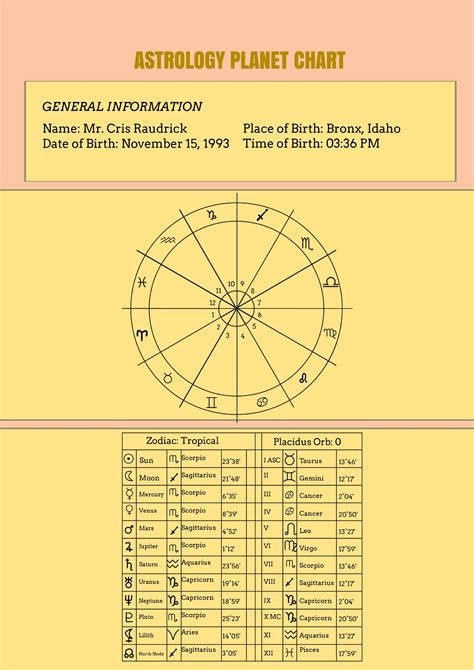Printable Blank Astrology Chart