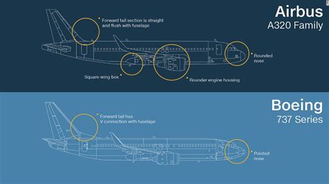 Airbus vs. Boeing images: The differences are in the details | CNN Travel