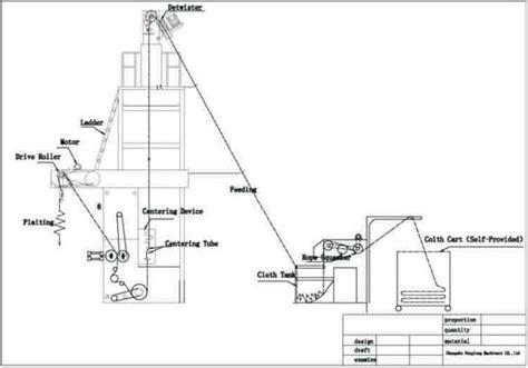 Slitter or Slitting Machine. An Industrial Equipment