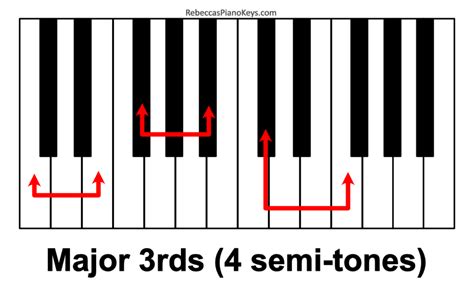 Piano Chords 101: How to Build ANY Piano Triad in Seconds! [Illustrated ...