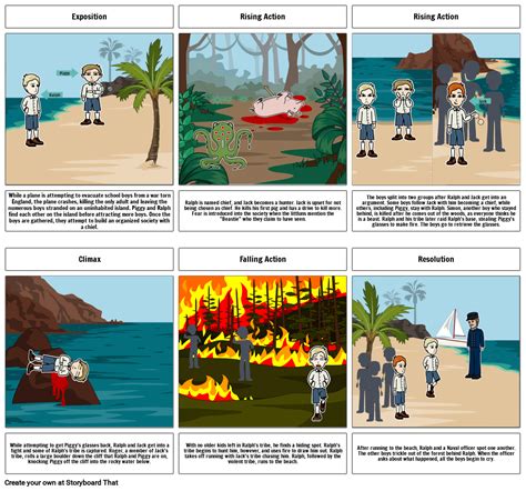 Lord of the Flies Summary Storyboard by mm56425