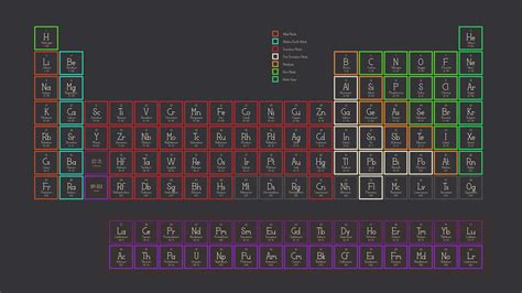 I couldn't really find a great periodic table wallpaper that wasn't tacky, so I made my own ...
