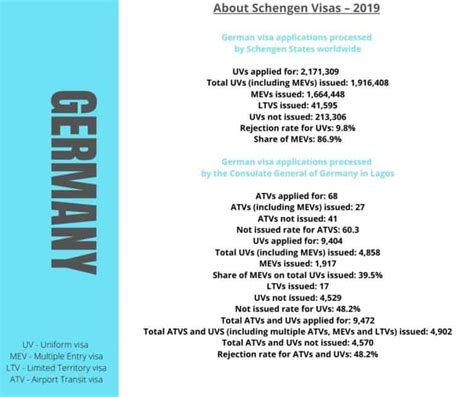 Germany Visa From Nigeria - How to Apply for German Schengen Visa ...