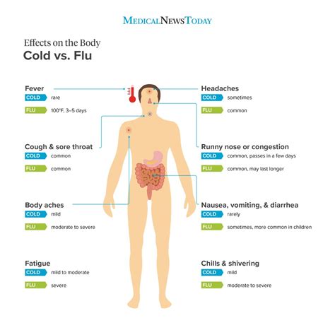 influenza a long term effects - Liam Hart