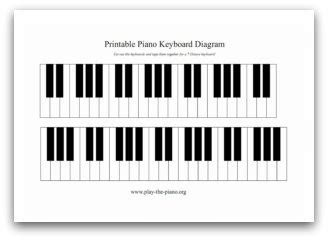 Piano Keyboard Layout Printable - ClipArt Best