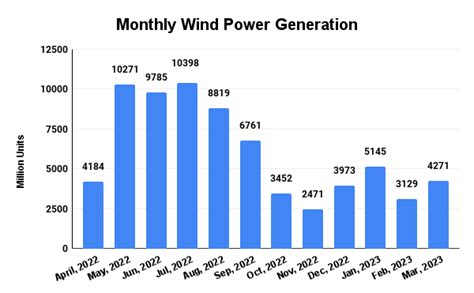 Wind Energy in India: Navigating Challenges – India's Future Energy and ...