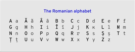 Romanian alphabet - Wikiwand