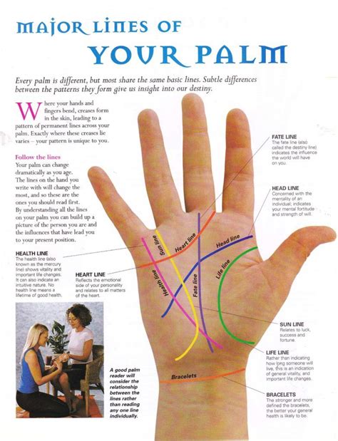 Palmistry for dummies... read your own palm! | Naomi D'Souza | Writer ...