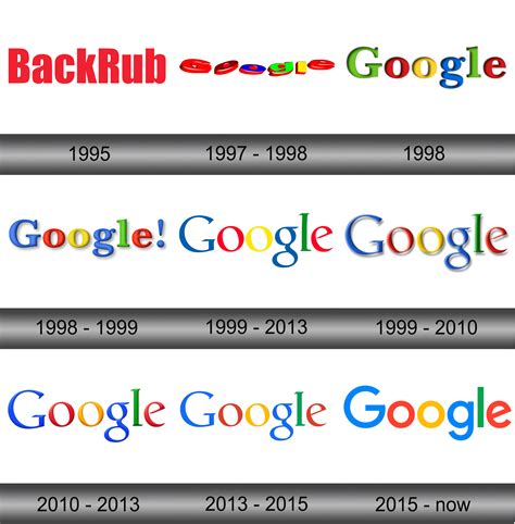 Evolution Of Google Logo