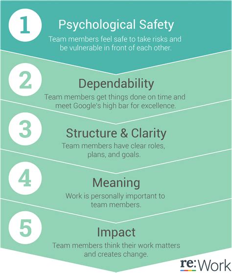 Building Psychological Safety | Sergio Caredda