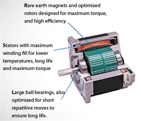 - Nema 34 86×86mm 1.8° High Torque Hybrid Stepper Motor-Henghe