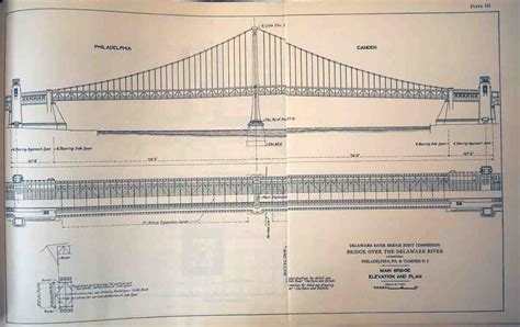 The Bridge Over the Delaware River Connecting Philadelphia, Pa. and ...