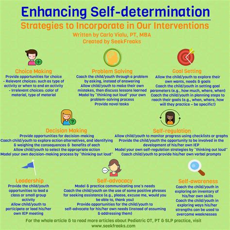 Enhancing Self-determination: Strategies to Incorporate in Our ...