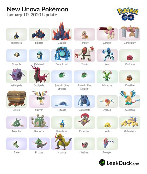 Accelgor Evolution Chart