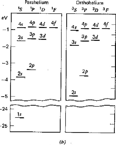 45 ENERGY LEVEL DIAGRAM RULES - DiagramLevel