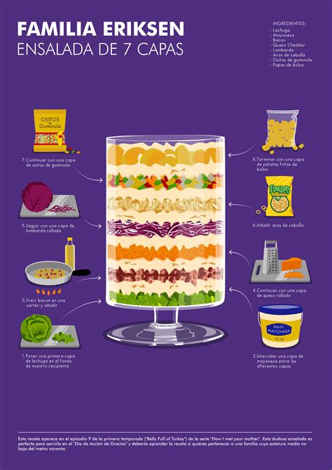 Recipes of TV series. Infographics :: Behance