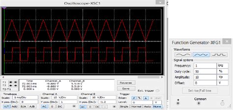 simulation of practical op-amp differentiator | Download Scientific Diagram