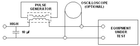 RTCA/DO-160 Section 17: Voltage Spike