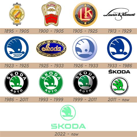 Škoda Logo and Car Symbol Meaning