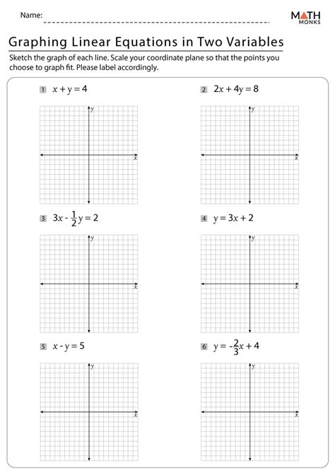 Linear Equations In Two Variables Worksheets Grade 8 Pdf - Tessshebaylo