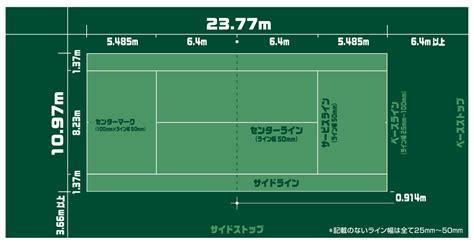 テニスコートの大きさについて [テニス壁打ちWiki]