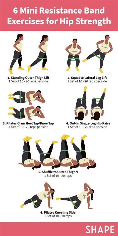 6 Hip-Strengthening Mini Band Exercises - #Band #exercises #HipStrengthening #Mini | Mini band ...