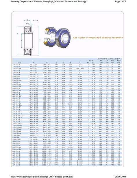 Bearings Sizing Chart - ASF Bearings – Freeway Bearings