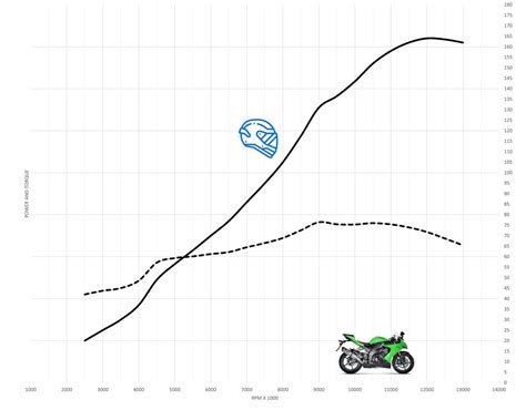 08-10 Kawasaki ZX-10R Top Speed & Acceleration - MotoStatz