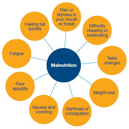 Straight, No Chaser: Malnutrition - Jeffrey Sterling, MD