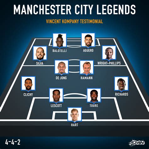 Man City legend Vincent Kompany will miss his own testimonial