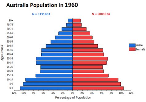 Help Online - Origin Help - Population Pyramid Graph(Tornado Chart)