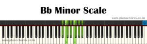 Bb Minor Piano Scale With Fingering