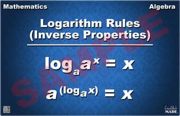 Inverse Properties of Logarithms Math Poster by CraddockMADE | TPT