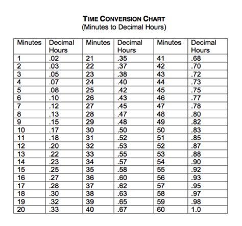 How To Convert A Decimal To Time In Excel - William Hopper's Addition Worksheets