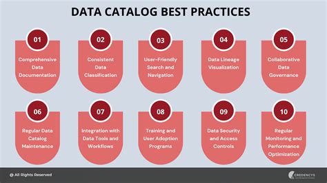 What is a Data Catalog? Definition, Benefits, Features, & More