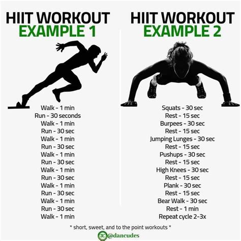 Pin on HIIT Workouts Fat Burning