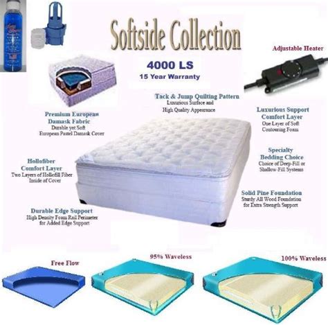 Buy Queen Softside Pillow Top Complete Waterbed with Mattress ...