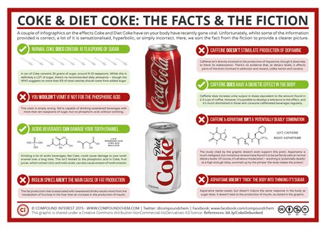 What Is Coke Ingredients at Chad Taylor blog